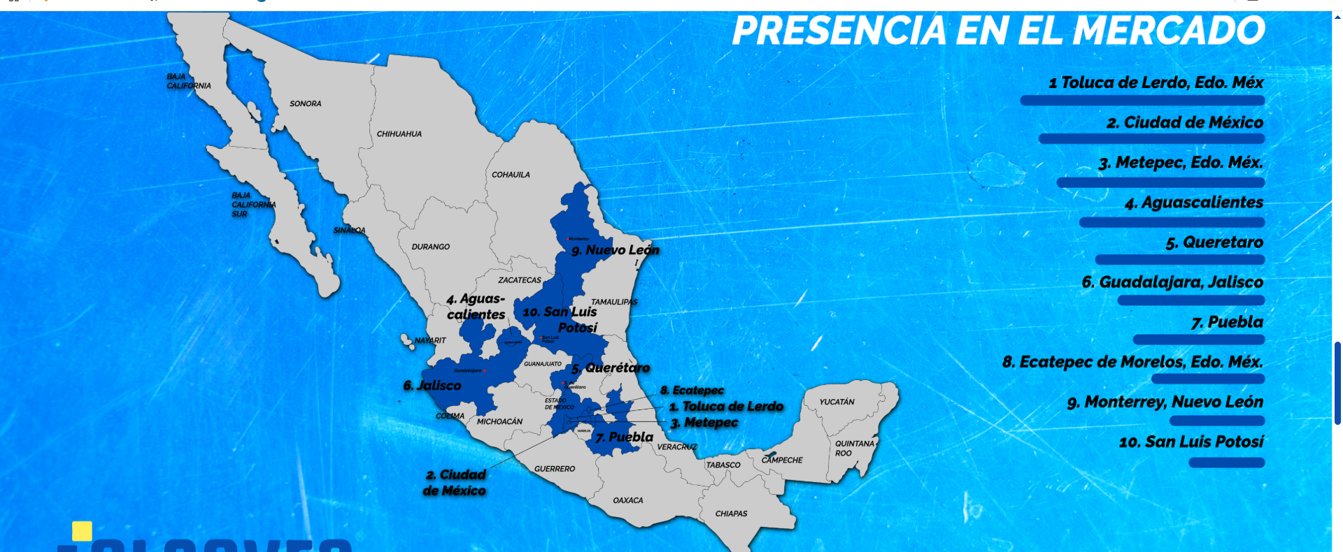 Mapa de presencia ALSAVEN en México